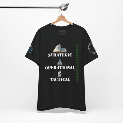 Spiritual Warfare Levels of Operations