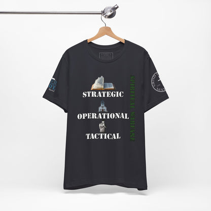 Spiritual Warfare Levels of Operations